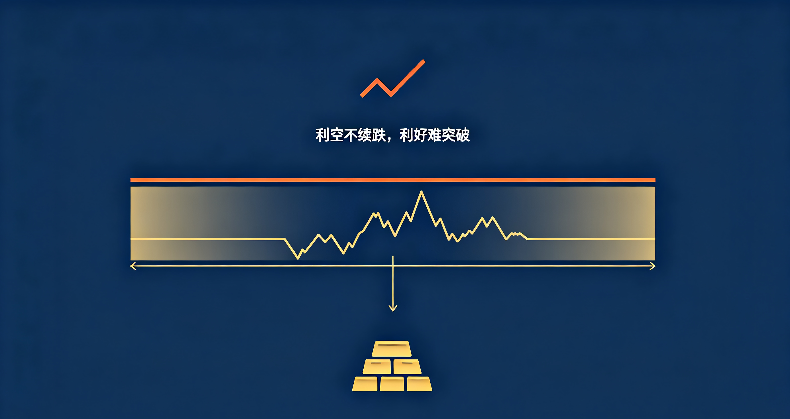 黄金期货09-09:短期利率博弈承压,中长期底部结构固化示意图 黄金期货09-09:短期利率博弈承压,中长期底部结构固化示意图