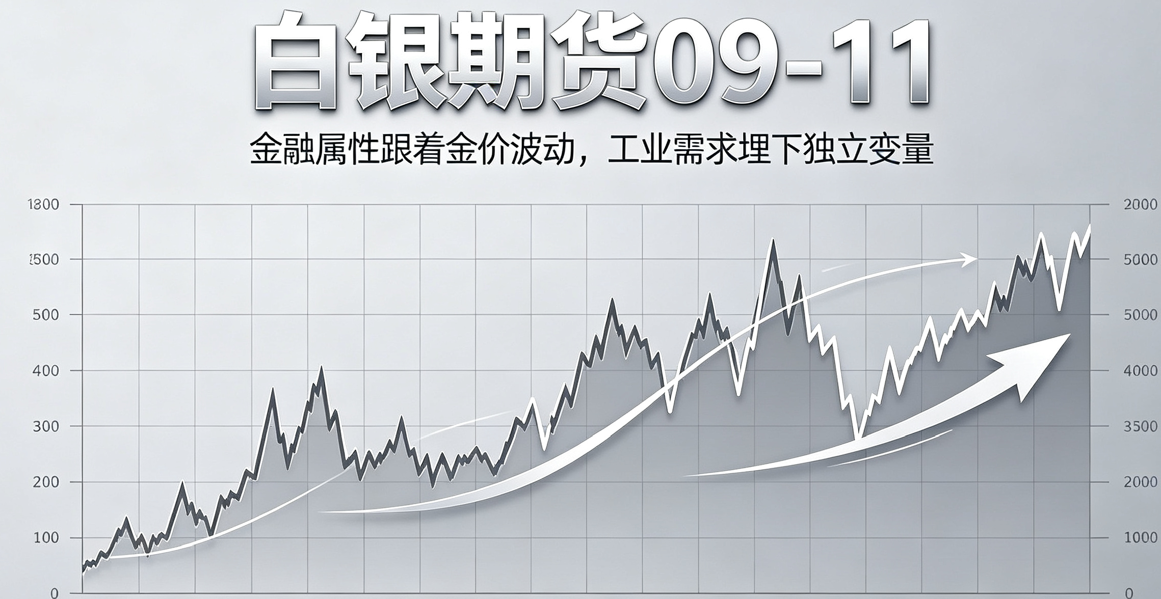 白银期货 09‑11:金融属性跟着金价波动,工业需求埋下独立变量