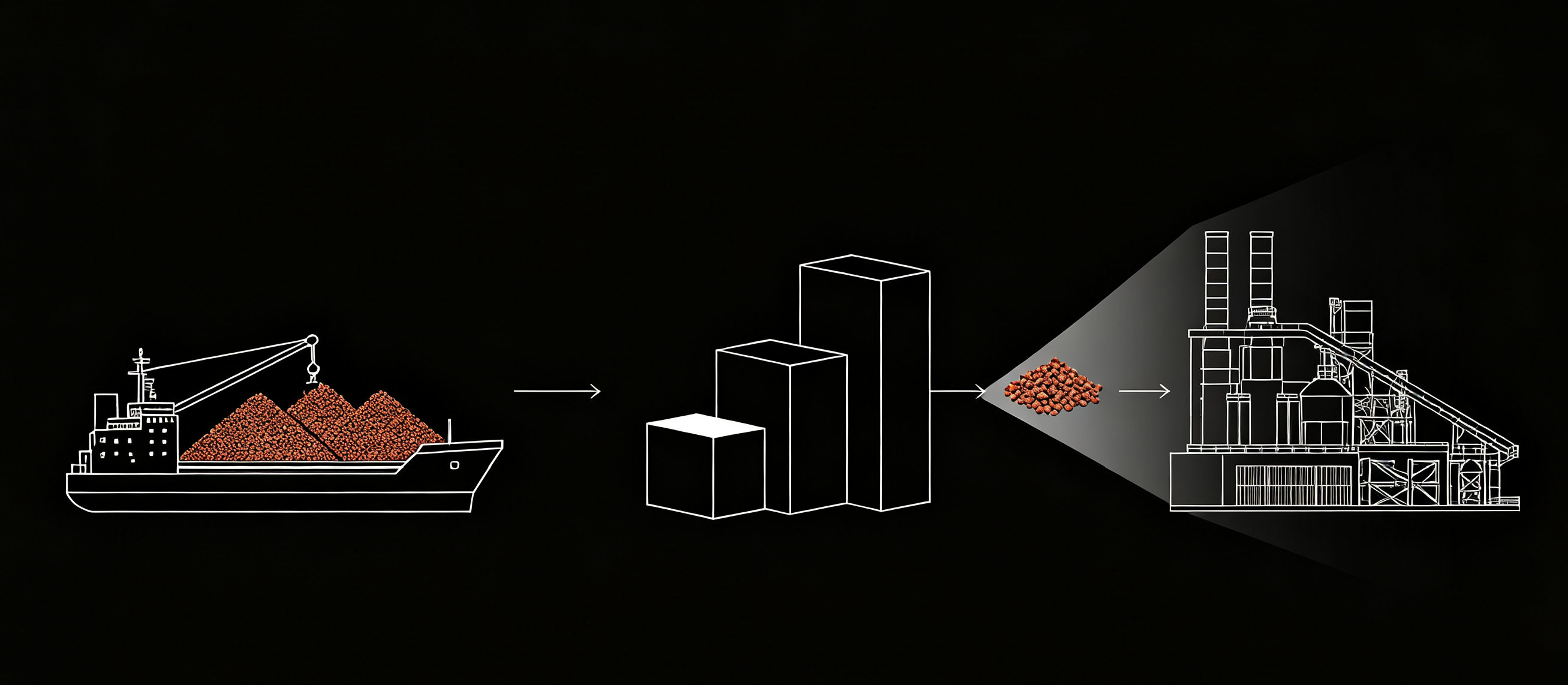发运恢复与成材走弱共振,铁矿石进入再定价阶段示意图 发运恢复与成材走弱共振,铁矿石进入再定价阶段示意图